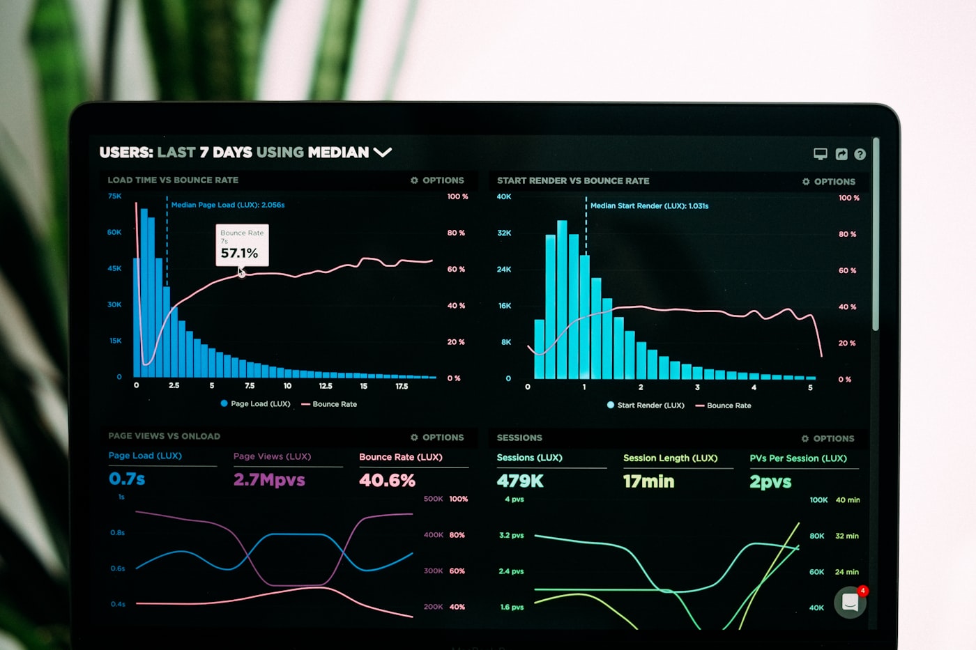 Tablero de analítica de datos con gráficos y métricas